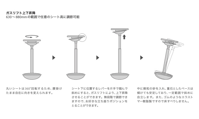 Wilkhahn ウィルクハーン Stitz. スティッツ Half Seating Chair