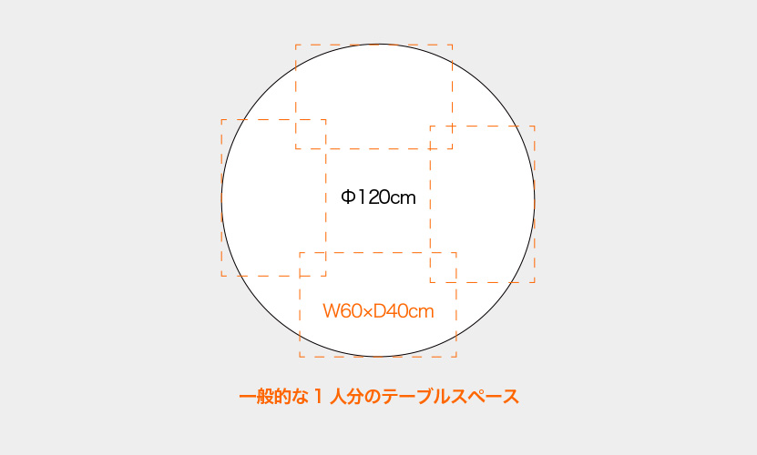 居心地の良さを感じるラウンドテーブルの良さとは？