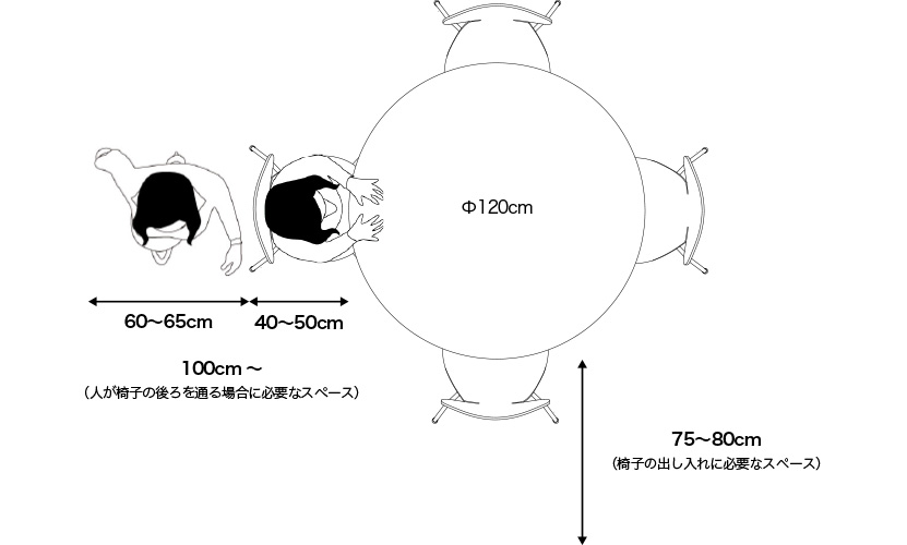 居心地の良さを感じるラウンドテーブルの良さとは？