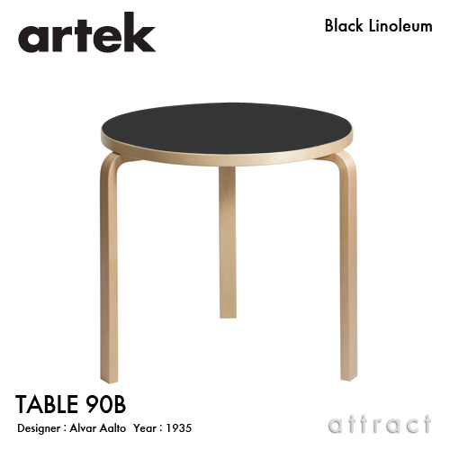 TABLE 90B