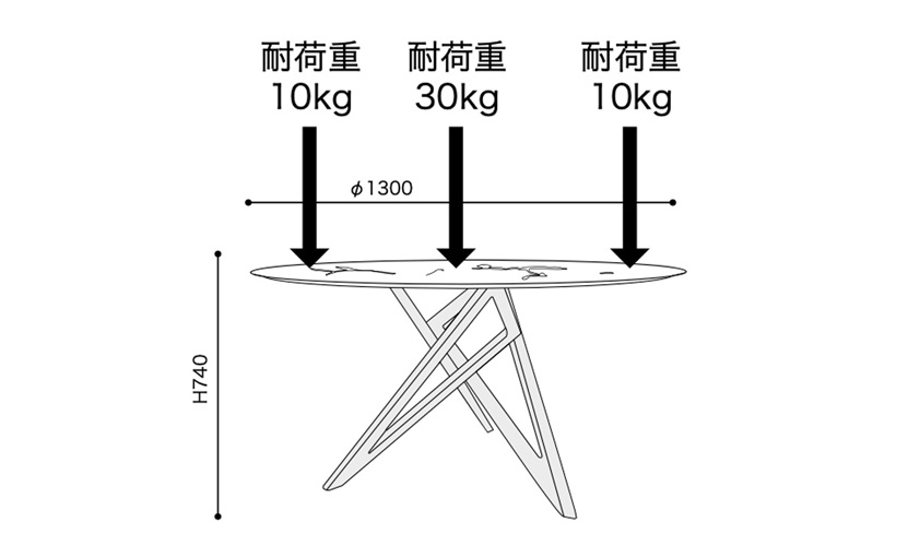 サイズ サイズ