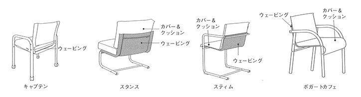 innovator（イノベーター）リペアキャンペーン