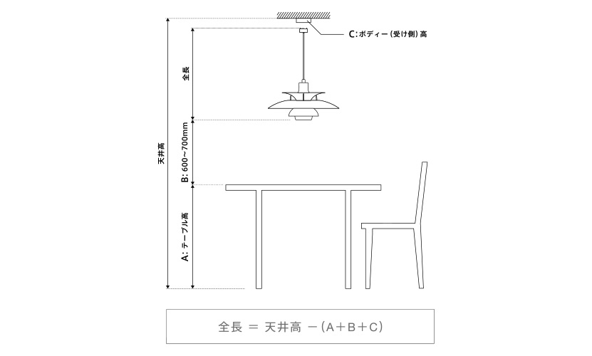 人気の使用シーン