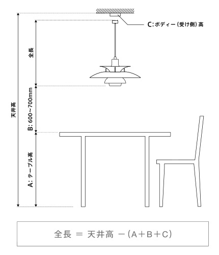 コードカットについて