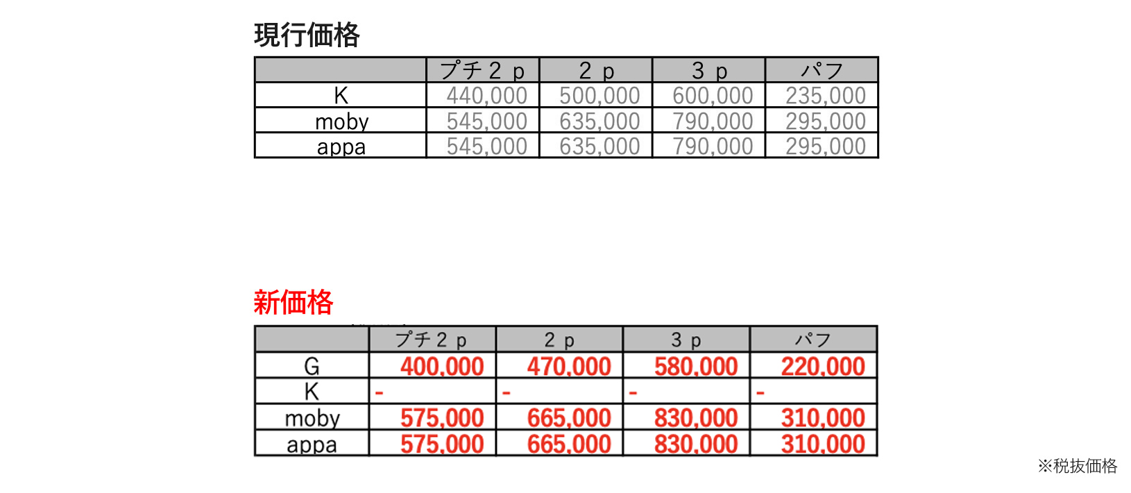 新価格表
