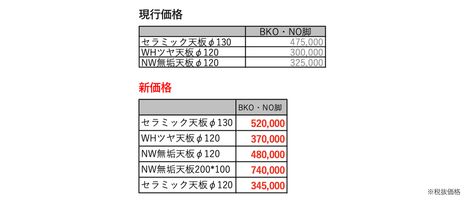 新価格表