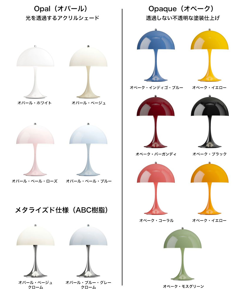 Panthella 160 Portable パンテラ 160 ポータブル