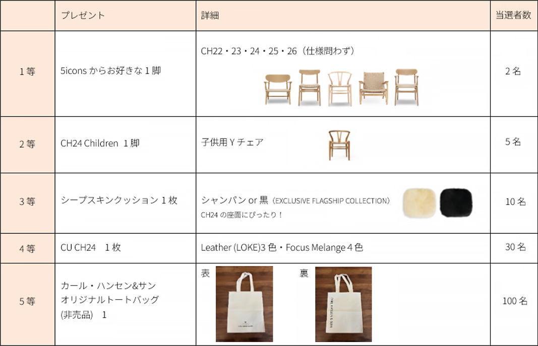 キャンペーン概要