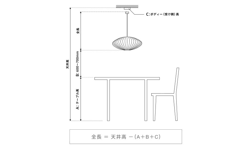 コードカットについて コードカットについて